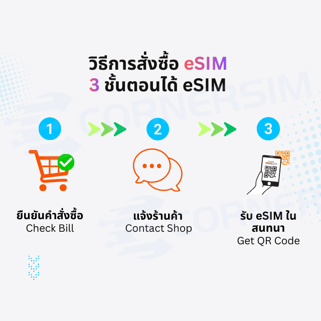 eSIM China Hong Kong Macao (TikTok) จีน ฮ่องกง มาเก๊า 5G/4G เน็ตรายวันและเน็ตรวม - ซิมจีนเล่น TikTok ได้
