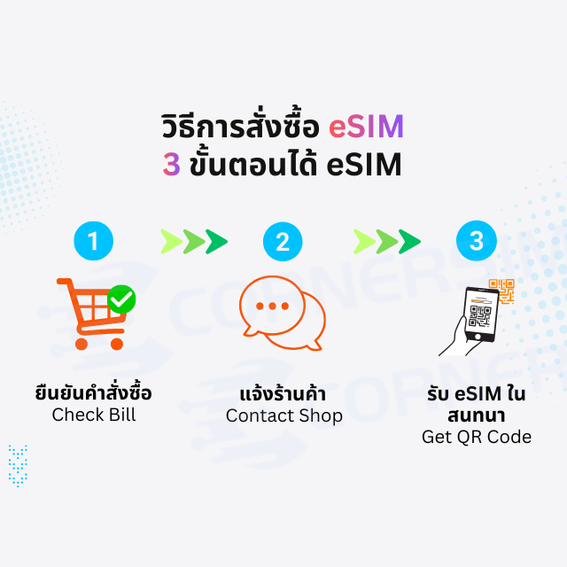 eSIM China Mainland ซิมจีนแผ่นดินใหญ่ เน็ต 4G/5G (เลือกปริมาณได้) เล่น Line/FB ได้ไม่มุด VPN