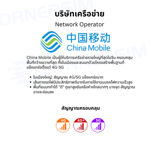 eSIM China Mainland ซิมจีนแผ่นดินใหญ่ เน็ต 4G/5G (เลือกปริมาณได้) เล่น Line/FB ได้ไม่มุด VPN