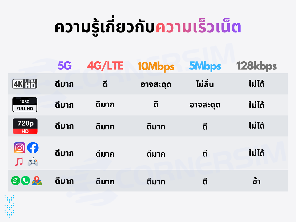 eSIM China Hong Kong Macao (TikTok) จีน ฮ่องกง มาเก๊า 5G/4G เน็ตรายวันและเน็ตรวม - ซิมจีนเล่น TikTok ได้