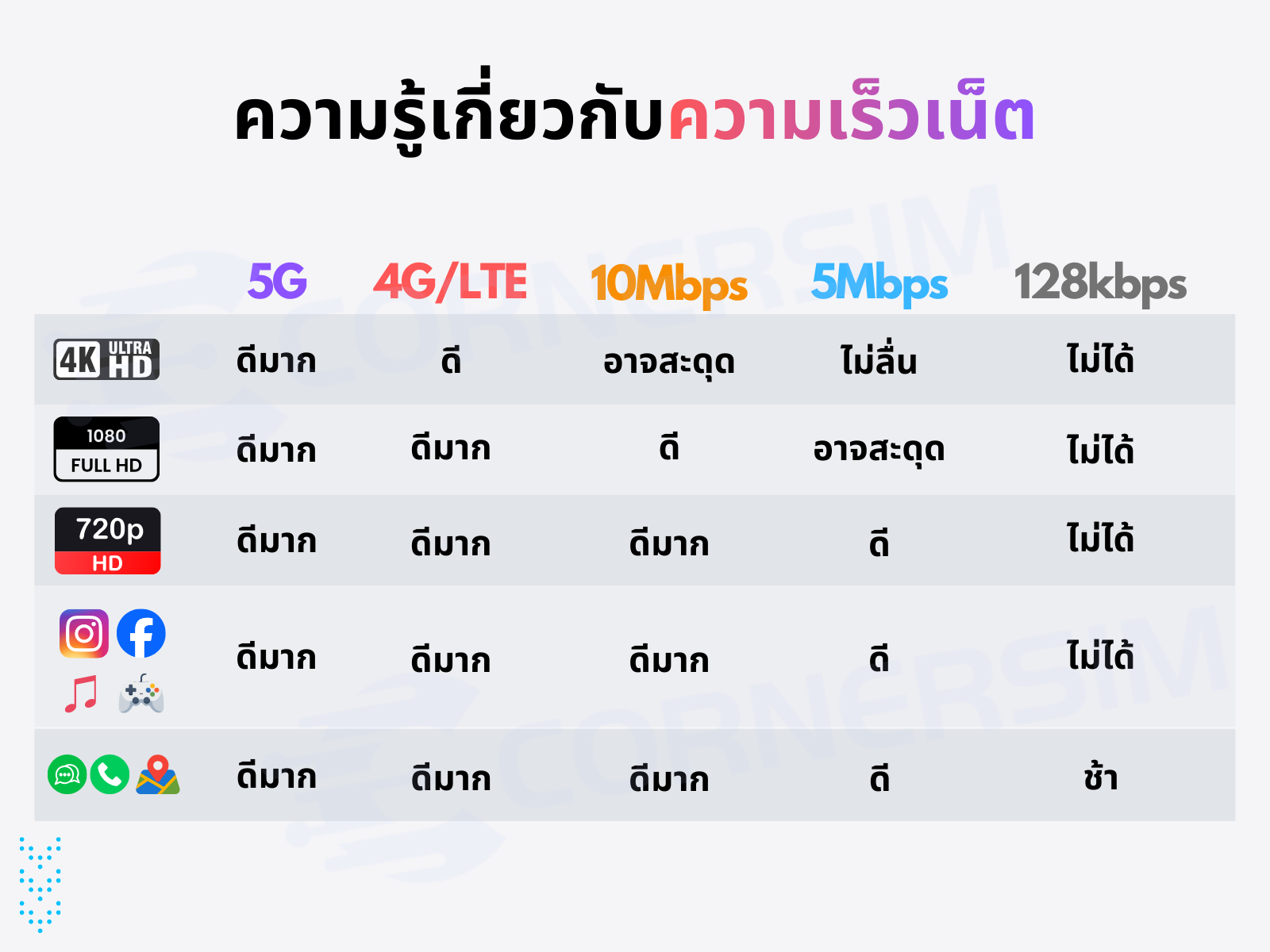 eSIM China Hong Kong Macao (TikTok) จีน ฮ่องกง มาเก๊า 5G/4G เน็ตรายวันและเน็ตรวม - ซิมจีนเล่น TikTok ได้