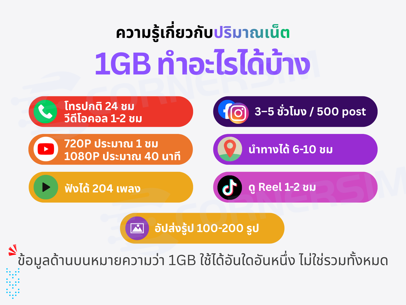 eSIM China Hong Kong Macao (TikTok) จีน ฮ่องกง มาเก๊า 5G/4G เน็ตรายวันและเน็ตรวม - ซิมจีนเล่น TikTok ได้