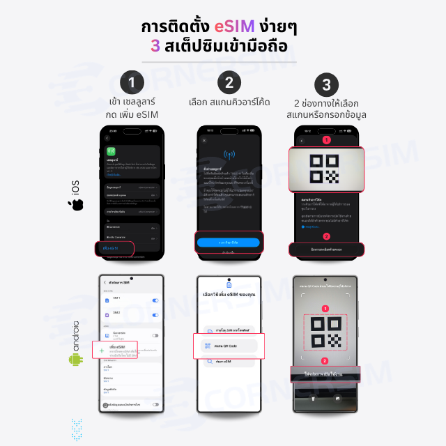 eSIM [5G]Taiwan(China) ซิมไต้หวัน 5G High Speed Data เน็ตรายวันและเน็ตรวม - ซิมเน็ตไต้หวันใช้งานง่าย