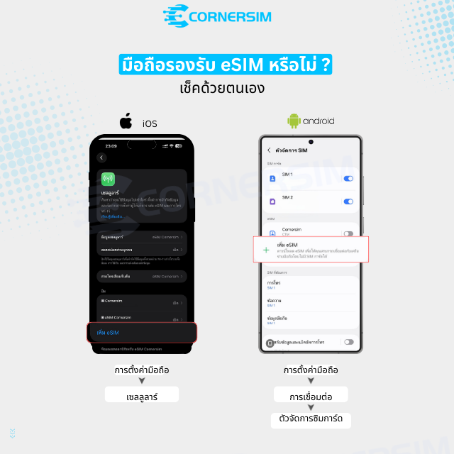 eSIM [5G]Taiwan(China) ซิมไต้หวัน 5G High Speed Data เน็ตรายวันและเน็ตรวม - ซิมเน็ตไต้หวันใช้งานง่าย