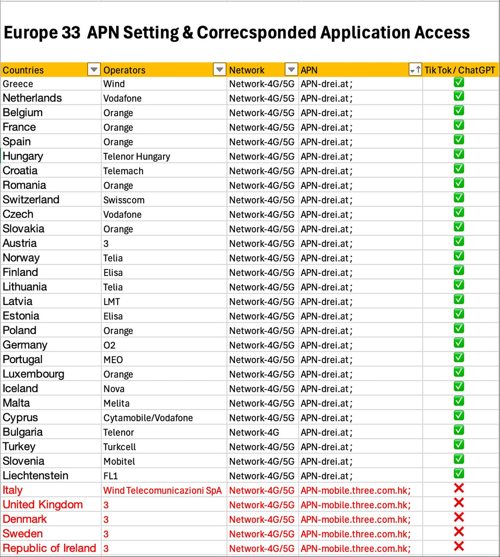 eSIM Europe 33 Countries ยุโรป อังกฤษ เยอรมัน อิตาลี สวิส (5G/4G) เน็ตไม่ตัด - ซิมเน็ตยุโรป 33 ประเทศ