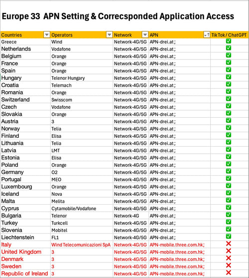 eSIM Europe 33 Countries ยุโรป อังกฤษ เยอรมัน อิตาลี สวิส (5G/4G) เน็ตไม่ตัด - ซิมเน็ตยุโรป 33 ประเทศ